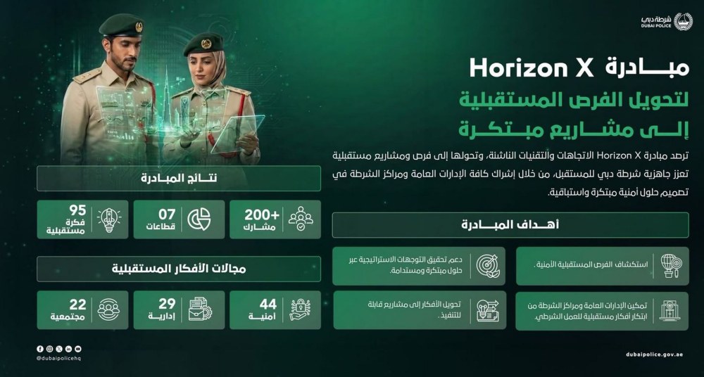 شرطة دبي تطلق “Horizon X” لاستكشاف الفرص المستقبلية في المجال الأمني